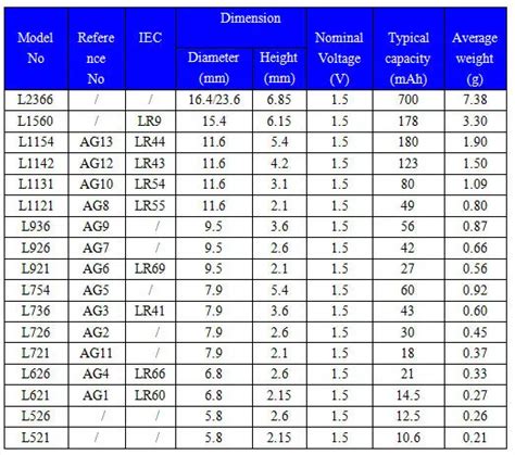 lr44 conversion chart.